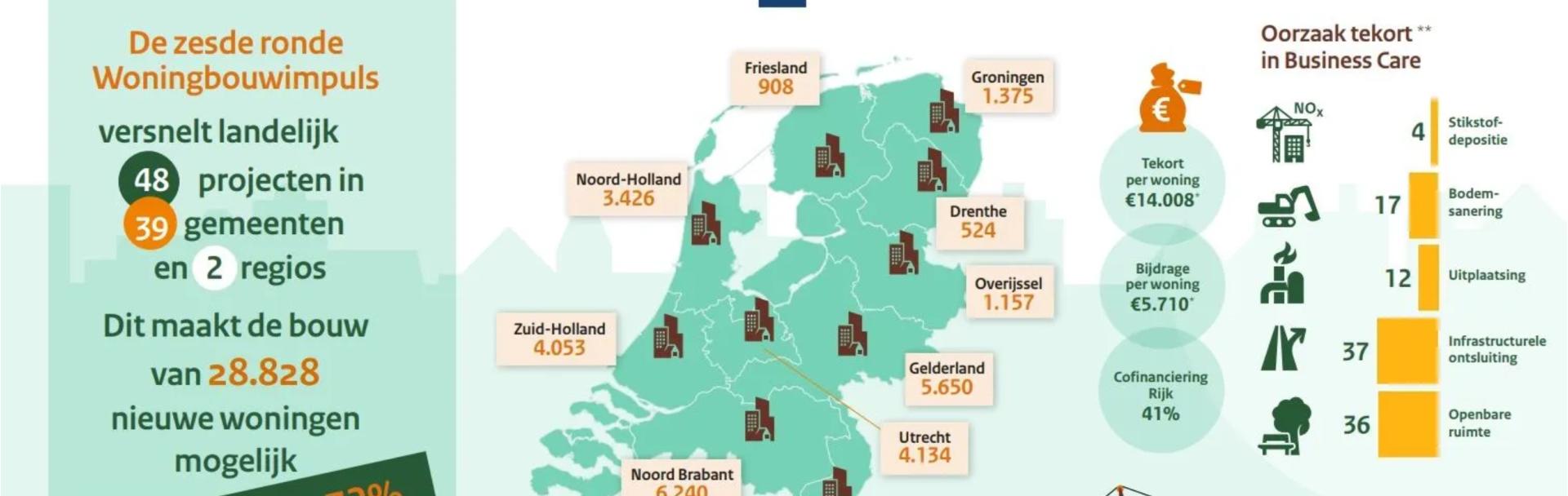 € 1,8 miljoen voor nieuwbouw in Parkstad